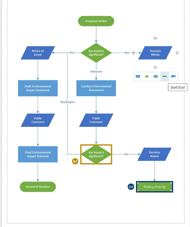 Simple vertical flow chart with 13 icons: a decision point in most o icons leading to two different outcomes. The chart uses basic shapes with arrows indicating the flow. White background and contrasting colors for clarity